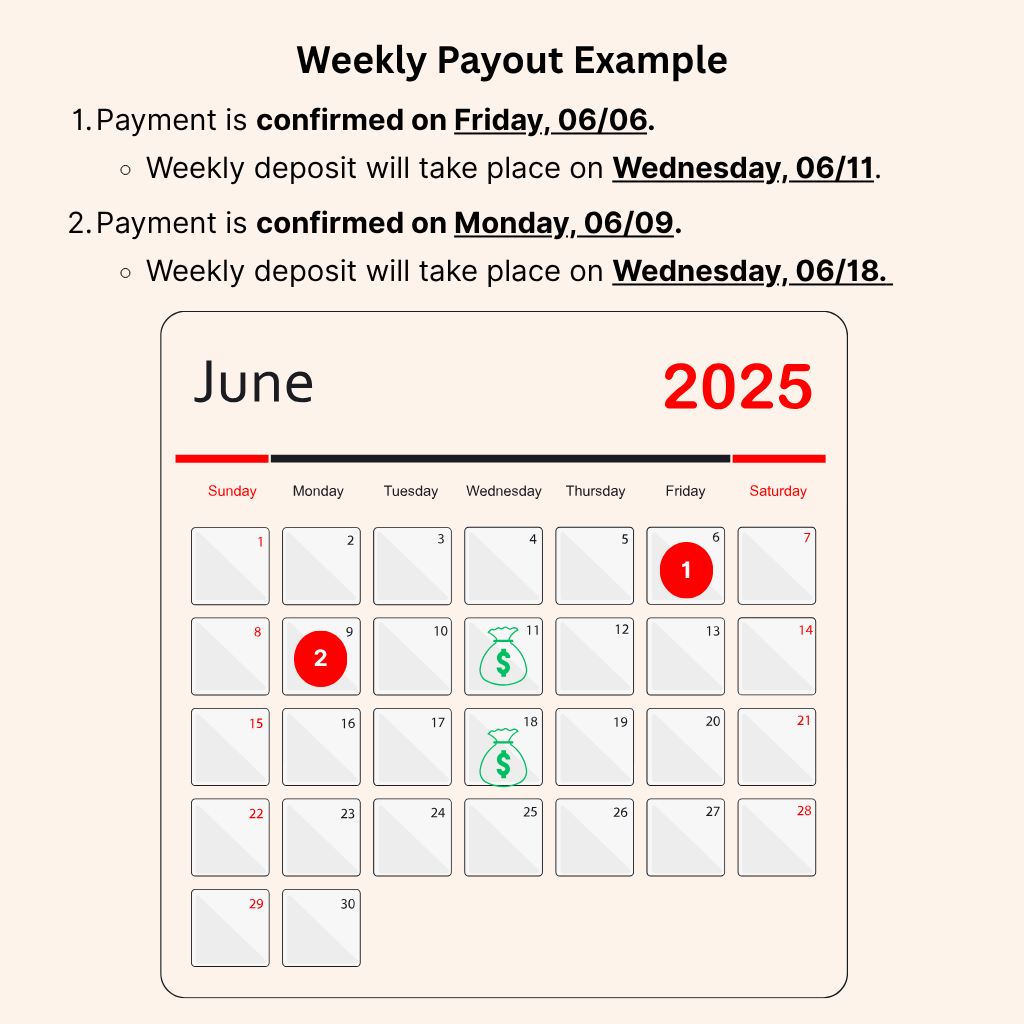 weekly payout example graphic.png