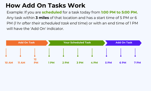 Add On Tasks.png