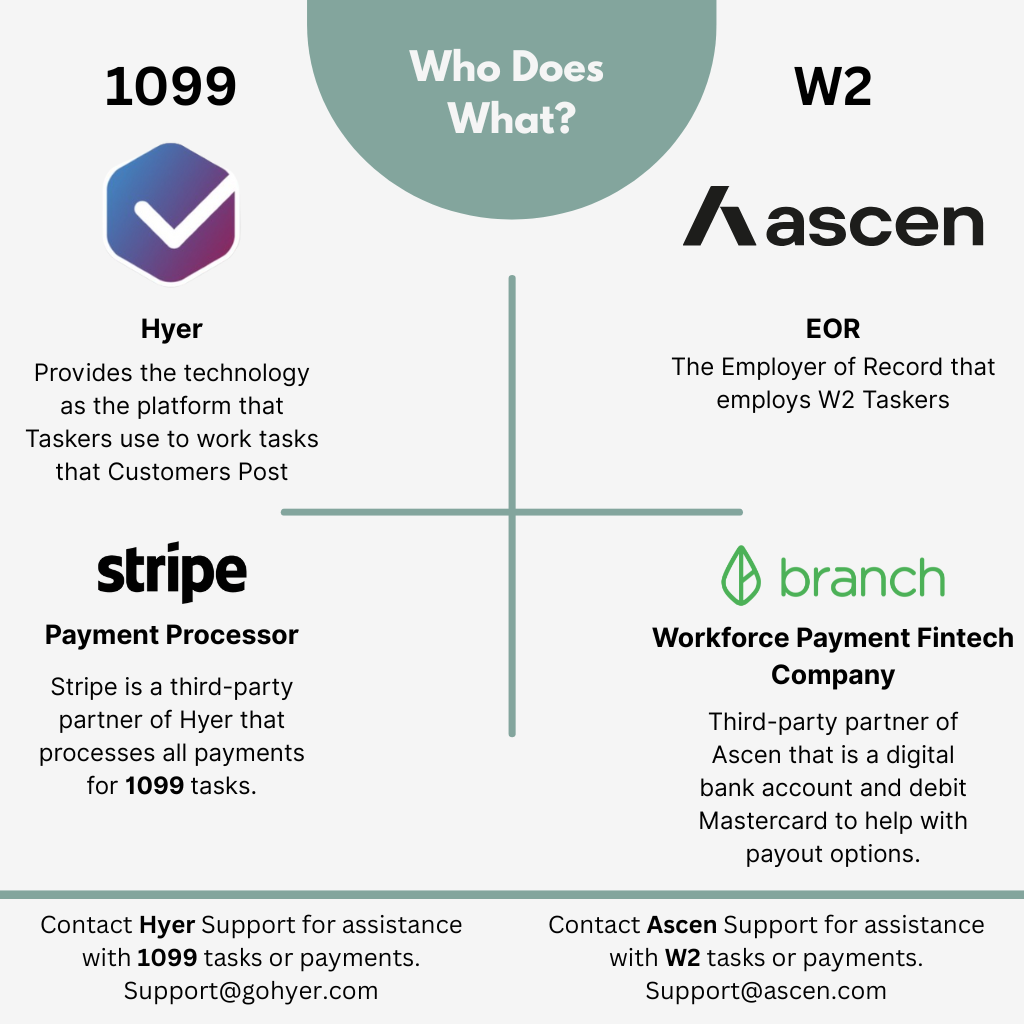 Copy of Payout Visual.png